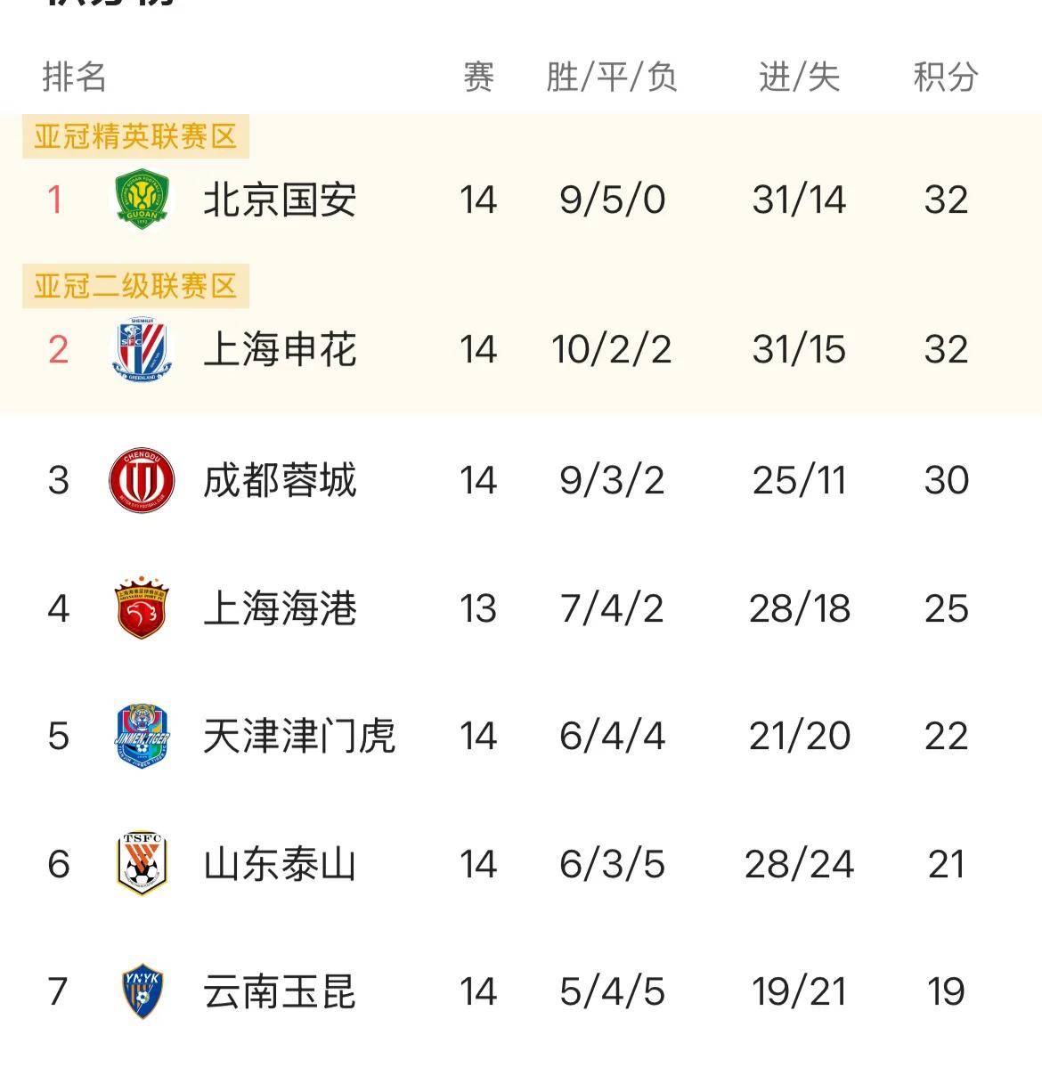 mk体育网页版关于北京国安训练开放日,清晨迎来里程碑引欢呼,国王杯在即,数据趋势出现新变化的信息