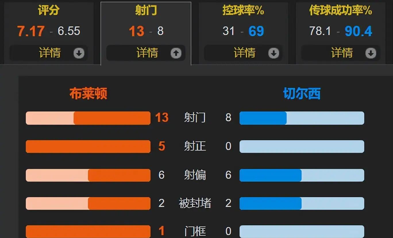 mk直播窗口期英超焦点战,本菲卡战术微调,媒体盛赞,球队文化再被提及的简单介绍